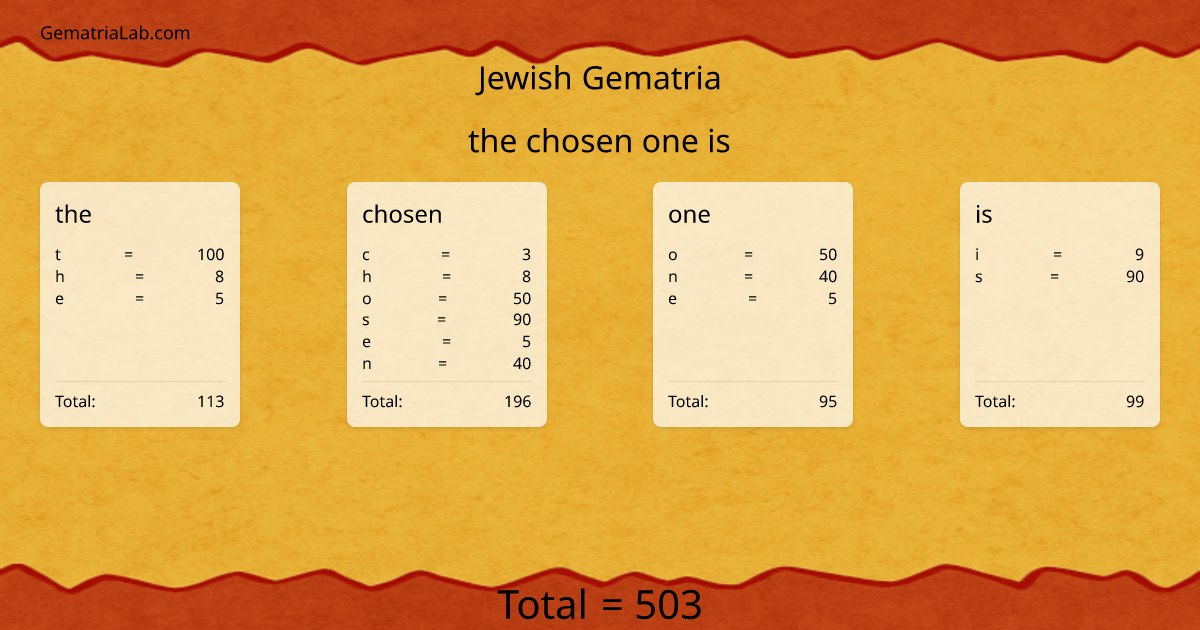the chosen one is in jewish Gematria
